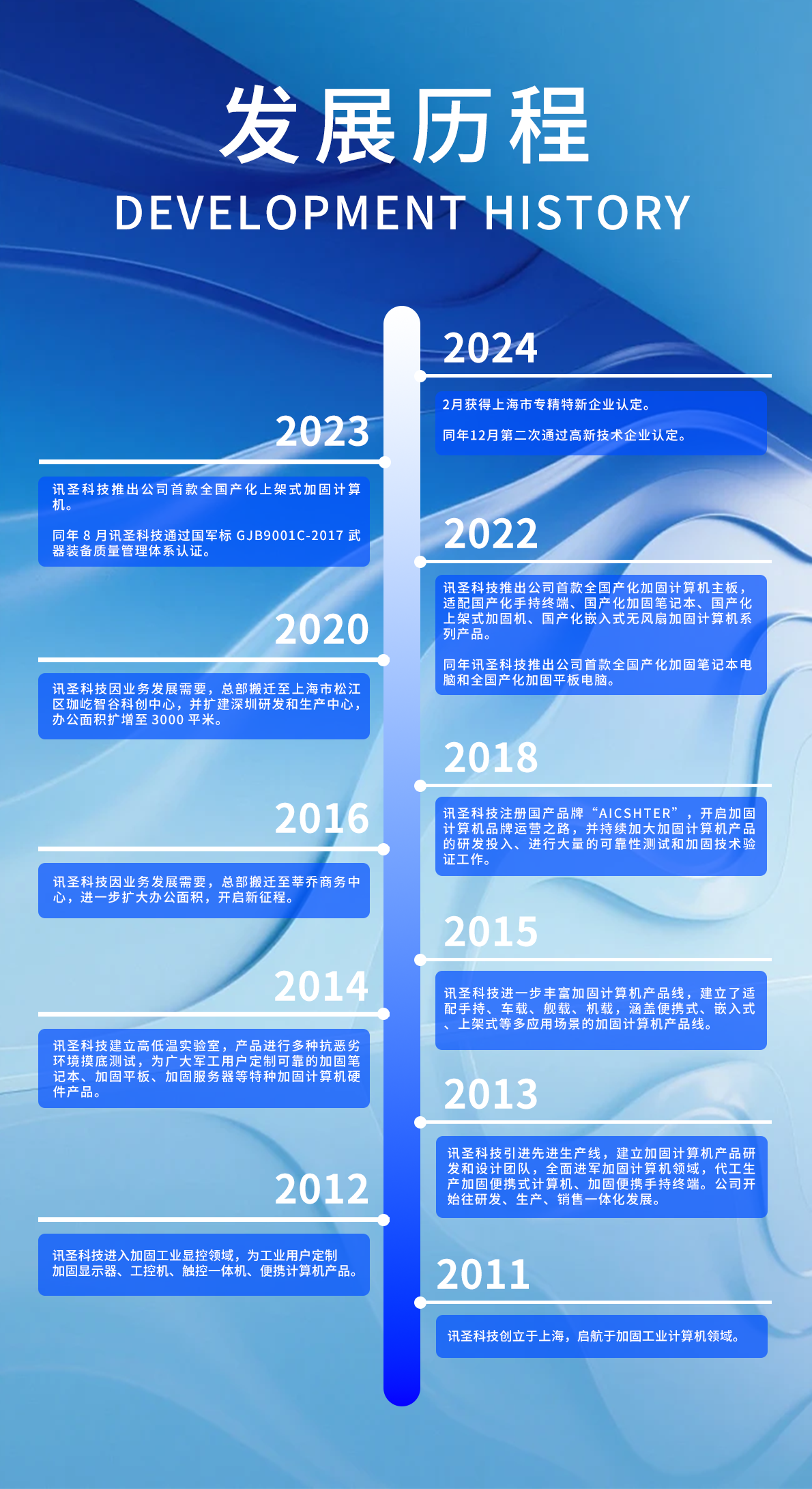 企业发展.png